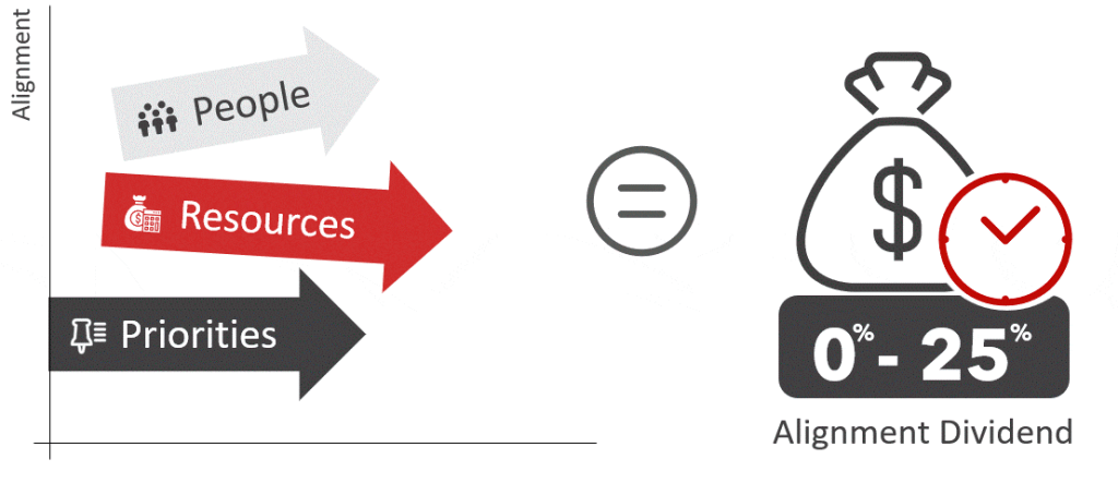 Alignment Growth Perform – Growth Pitstop